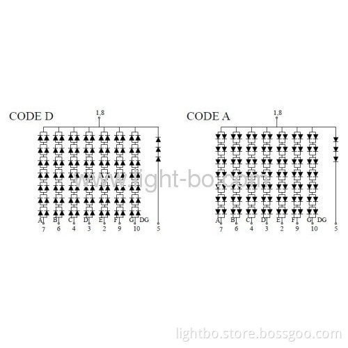 Single-digit 5 Inch 7 Segment Led Display, Various Colours Available 